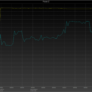 MacBook Pro 13-inch power negotiation (USB-C) MacBook Pro 13-inch power negotiation (USB-C)
