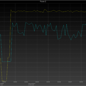 MacBook Pro 13-inch power negotiation MacBook Pro 13-inch power negotiation