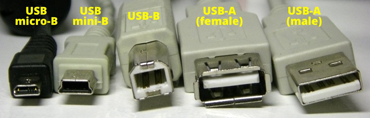 USB-C Explained: What It and Why You Want It - Switch Chargers