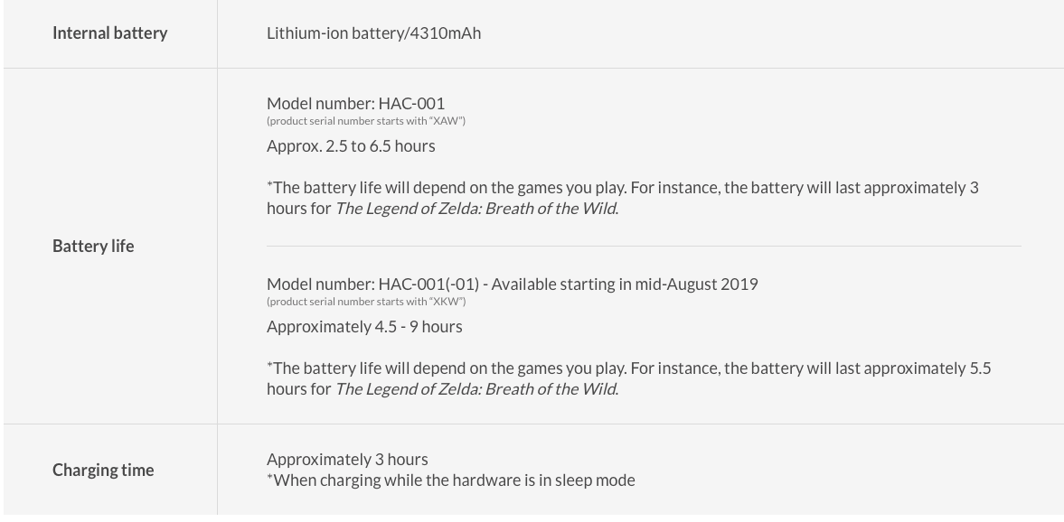 2019 New Switch: Charging and Power Usage – Inviolabs
