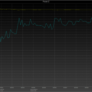 MacBook Pro 13-inch power negotiation MacBook Pro 13-inch power negotiation