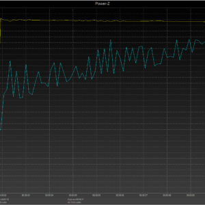 MacBook Pro 13-inch power negotiation MacBook Pro 13-inch power negotiation