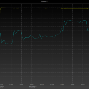 MacBook Pro 13-inch power negotiation (USB-C) MacBook Pro 13-inch power negotiation (USB-C)