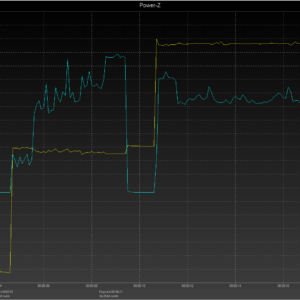 iPhone 8 power negotiation (USB-C) iPhone 8 power negotiation (USB-C)
