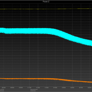 Charging graph of the new (2019) Nintendo Switch with game running Charging graph of the new (2019) Nintendo Switch with game running