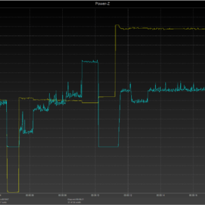 iPhone 8 power negotiation iPhone 8 power negotiation