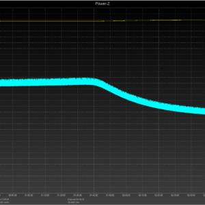 Charging graph of the Nintendo Switch Lite with game running, low temperature Charging graph of the Nintendo Switch Lite with game running, low temperature