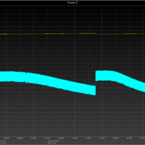 Charging graph of the Nintendo Switch Lite with game running, stress conditions Charging graph of the Nintendo Switch Lite with game running, stress conditions