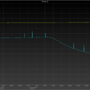 Charging graph of the Nintendo Switch Lite with while asleep Charging graph of the Nintendo Switch Lite with while asleep