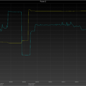 iPhone 8 power negotiation (USB-C) iPhone 8 power negotiation (USB-C)