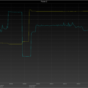 iPhone 8 power negotiation (USB-C) iPhone 8 power negotiation (USB-C)