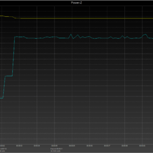 Switch power negotiation Switch power negotiation