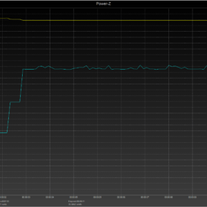 Switch power negotiation Switch power negotiation