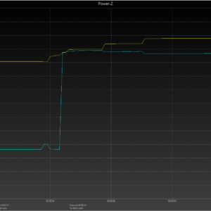 Moto G6 power meter (USB-A) Moto G6 power meter (USB-A)