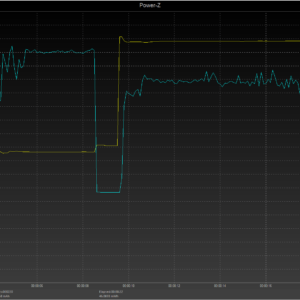 iPhone 8 power negotiation (USB-C) iPhone 8 power negotiation (USB-C)