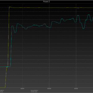 MacBook Pro 13-inch power negotiation MacBook Pro 13-inch power negotiation