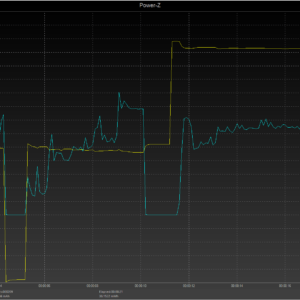 iPhone power negotiation iPhone power negotiation