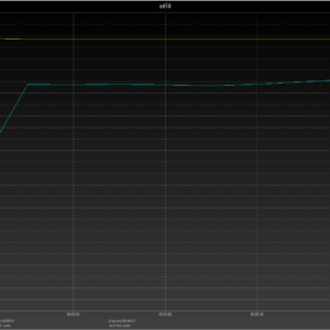 Switch power negotiation Switch power negotiation