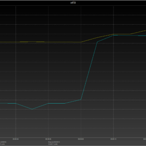 Moto G6 power negotiation (USB-A) Moto G6 power negotiation (USB-A)