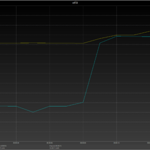 Moto G6 power negotiation (USB-A) Moto G6 power negotiation (USB-A)