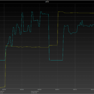 iPhone 8 power negotiation (USB-C) iPhone 8 power negotiation (USB-C)