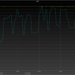 MacBook Pro 13-inch power negotiation MacBook Pro 13-inch power negotiation