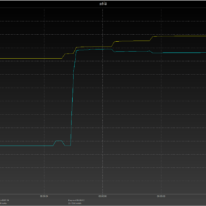 Moto G6 power negotiation (USB-A) Moto G6 power negotiation (USB-A)