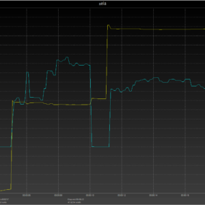 iPhone 8 power negotiation (USB-C) iPhone 8 power negotiation (USB-C)